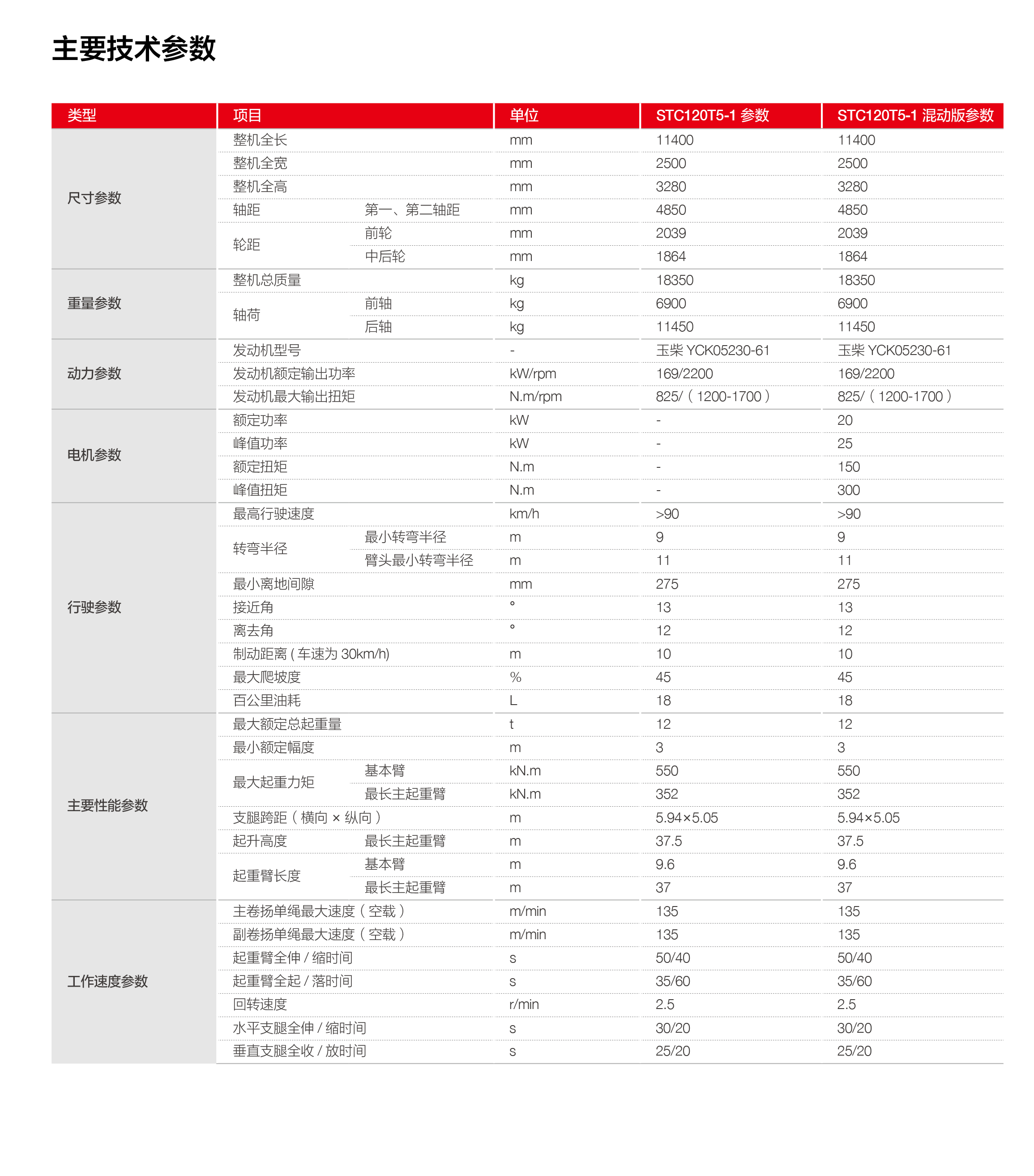 STC120T5-1系列单行本国六中文版(4)-6.jpg