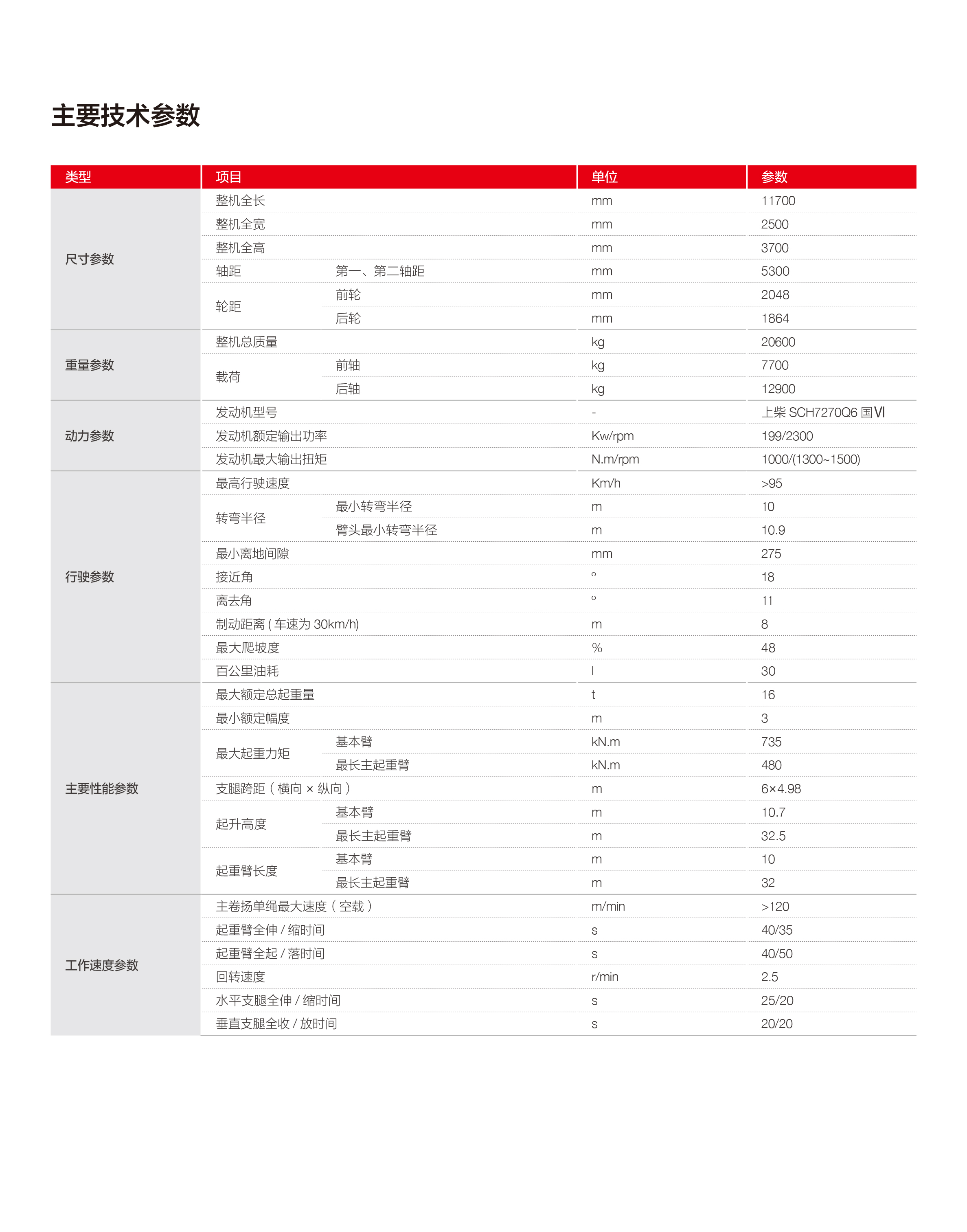 STC120T5-1系列单行本国六中文版(4)-6.jpg