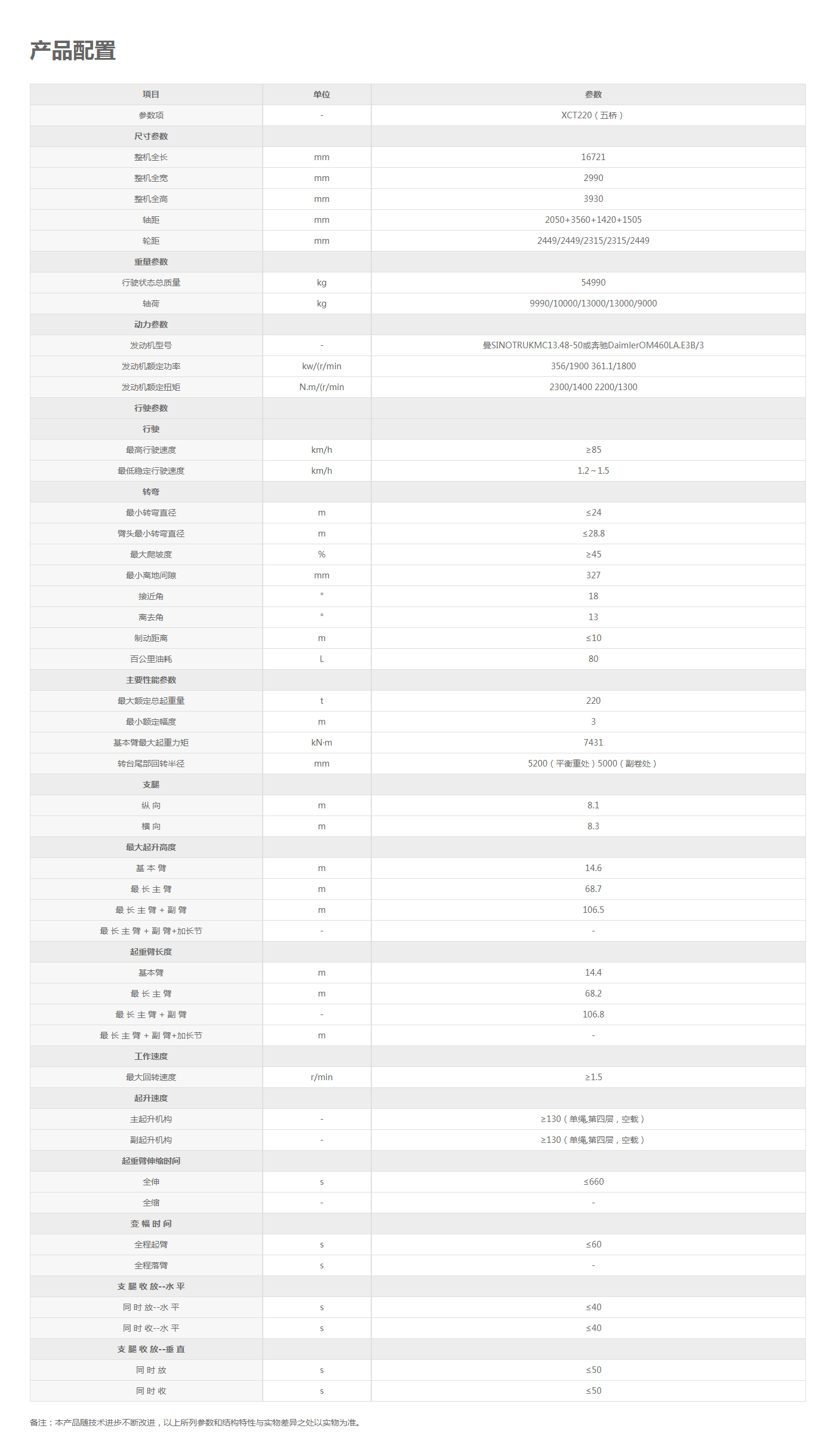 XCT220（五桥）-汽车起重机-起重机械-徐工产品站.png