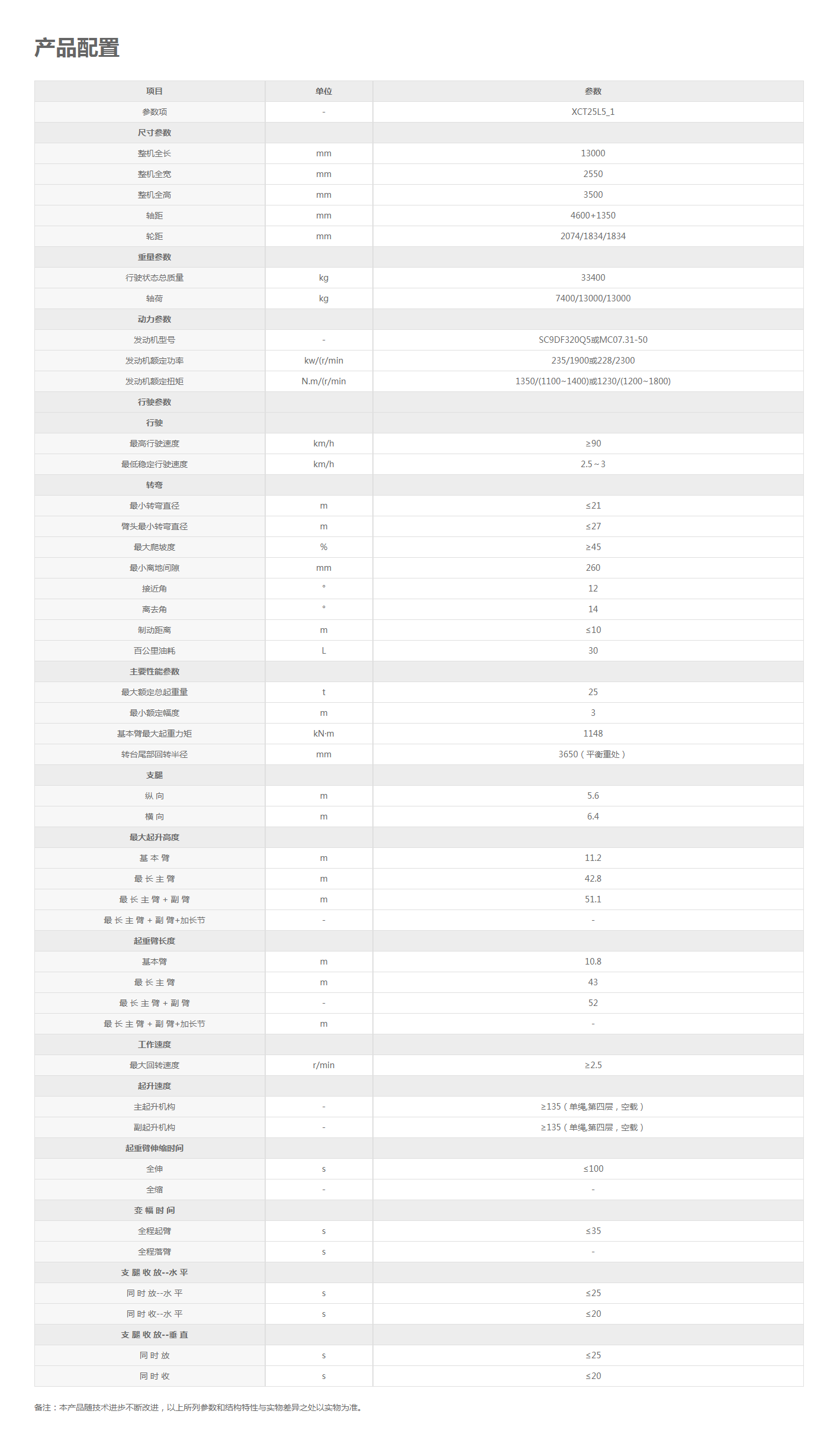 XCT25L5_1-汽车起重机-起重机械-徐工产品站.png
