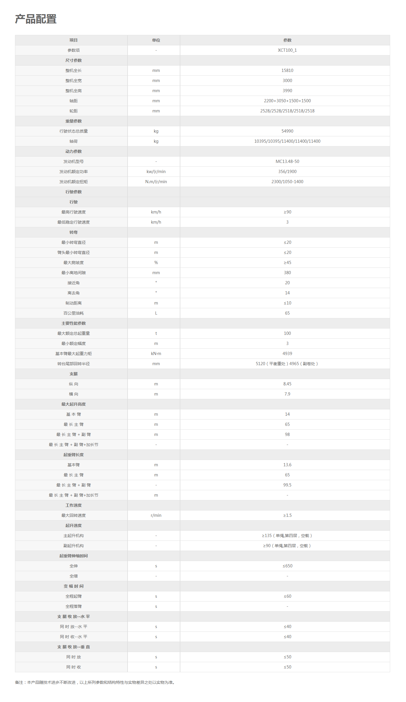 XCT100_1-汽车起重机-起重机械-徐工产品站.png