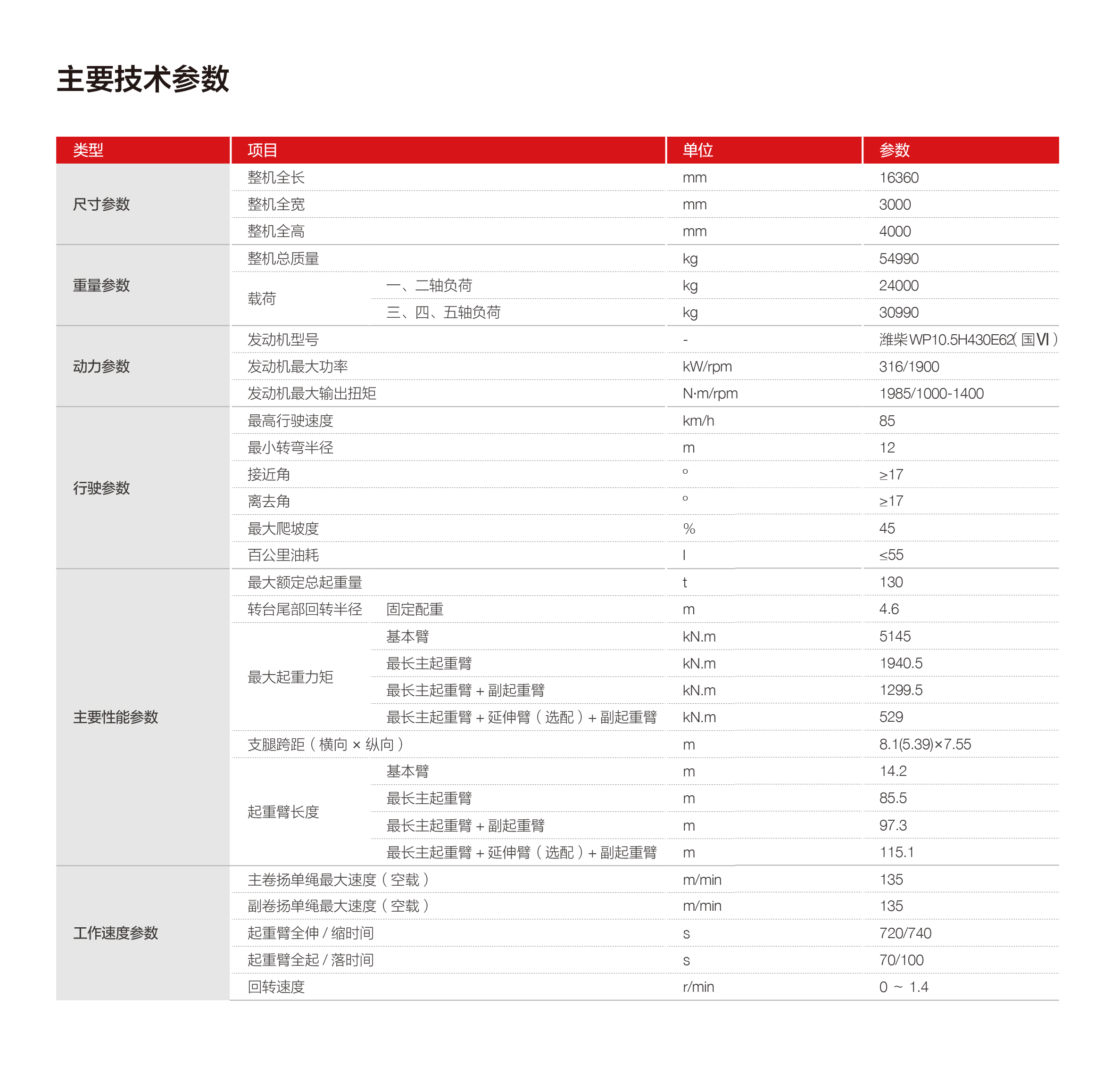 参数.jpg