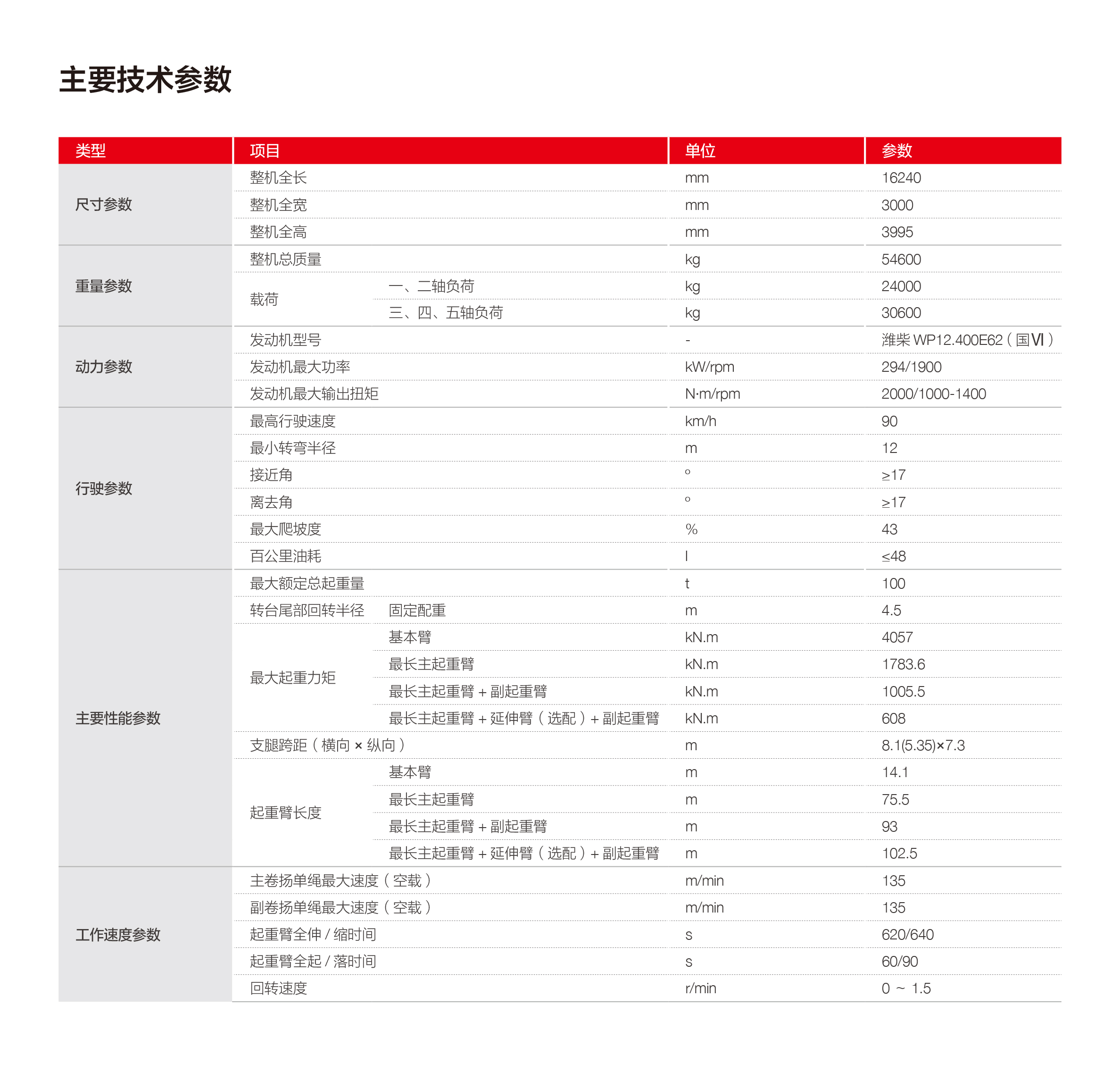 参数.jpg